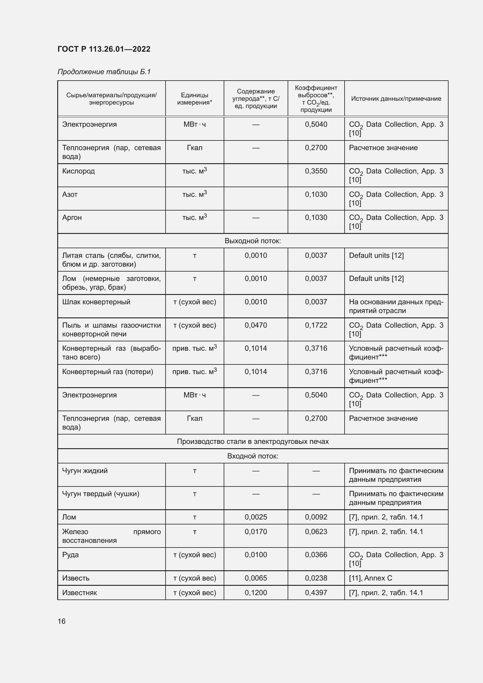 Страница 20 ГОСТ Р 113.26.01-2022