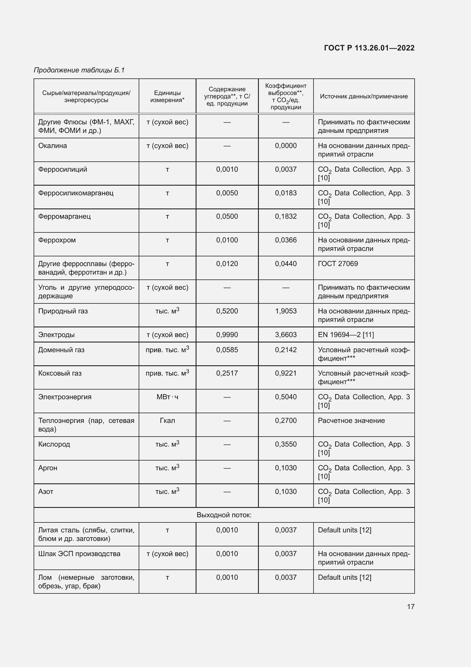 Страница 21 ГОСТ Р 113.26.01-2022
