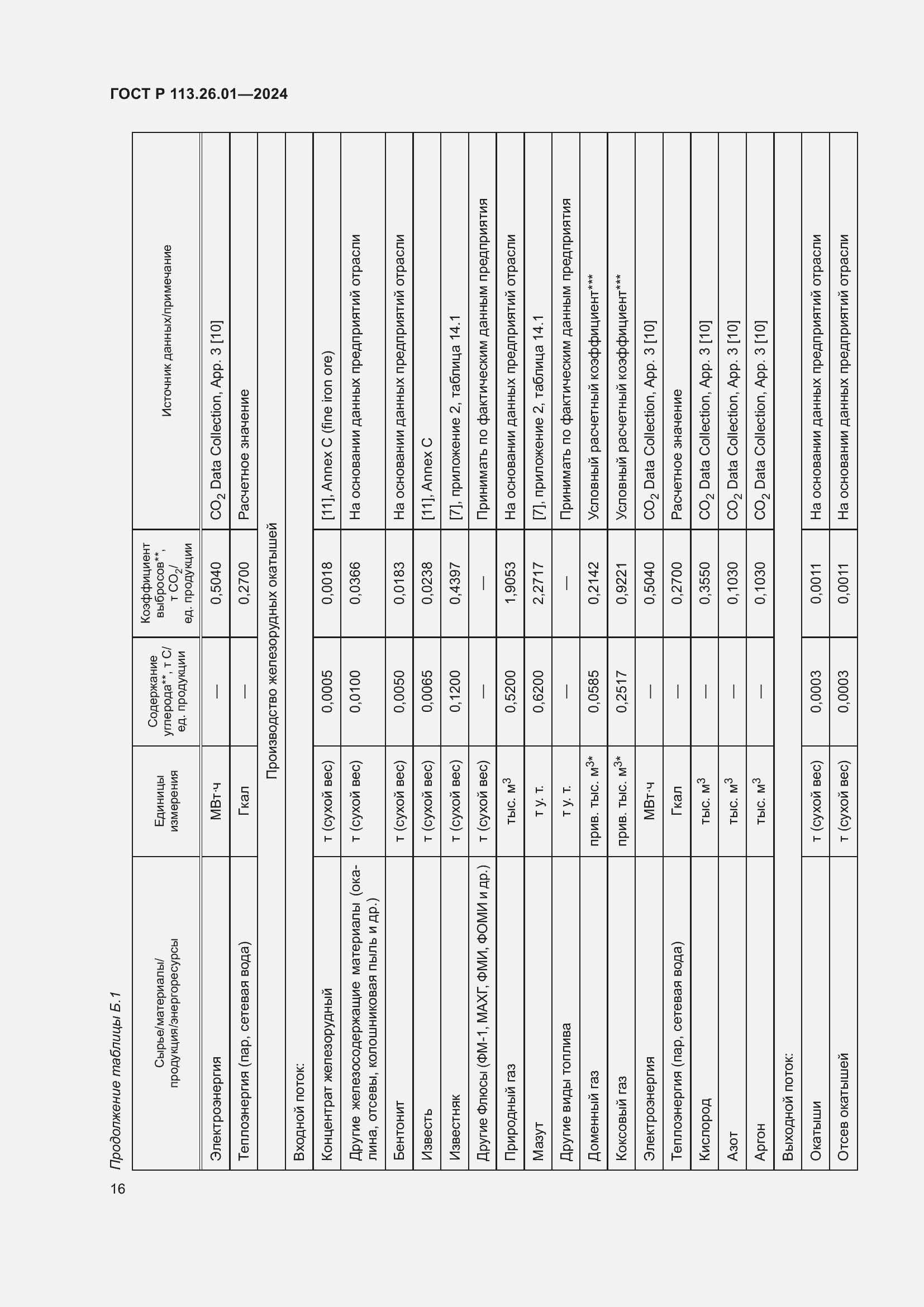 Страница 20 ГОСТ Р 113.26.01-2024
