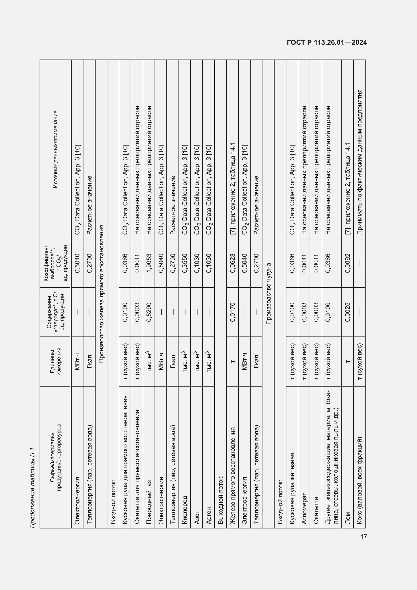 Страница 21 ГОСТ Р 113.26.01-2024