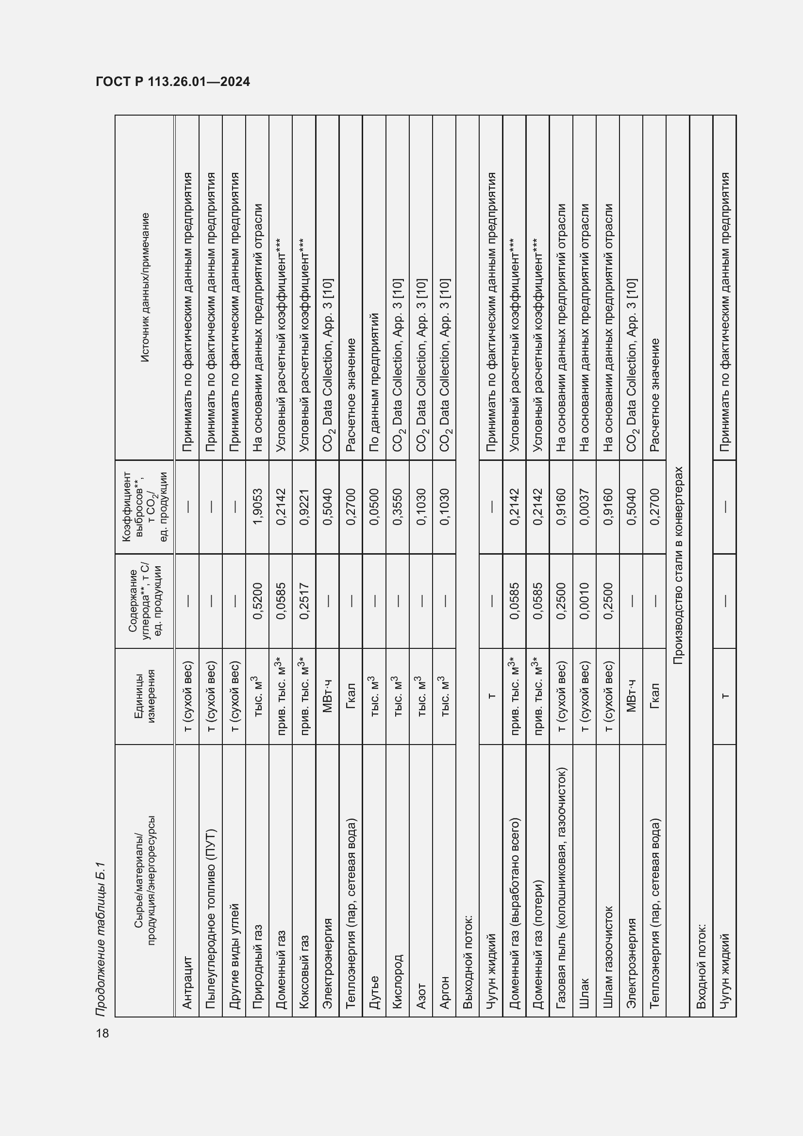 Страница 22 ГОСТ Р 113.26.01-2024