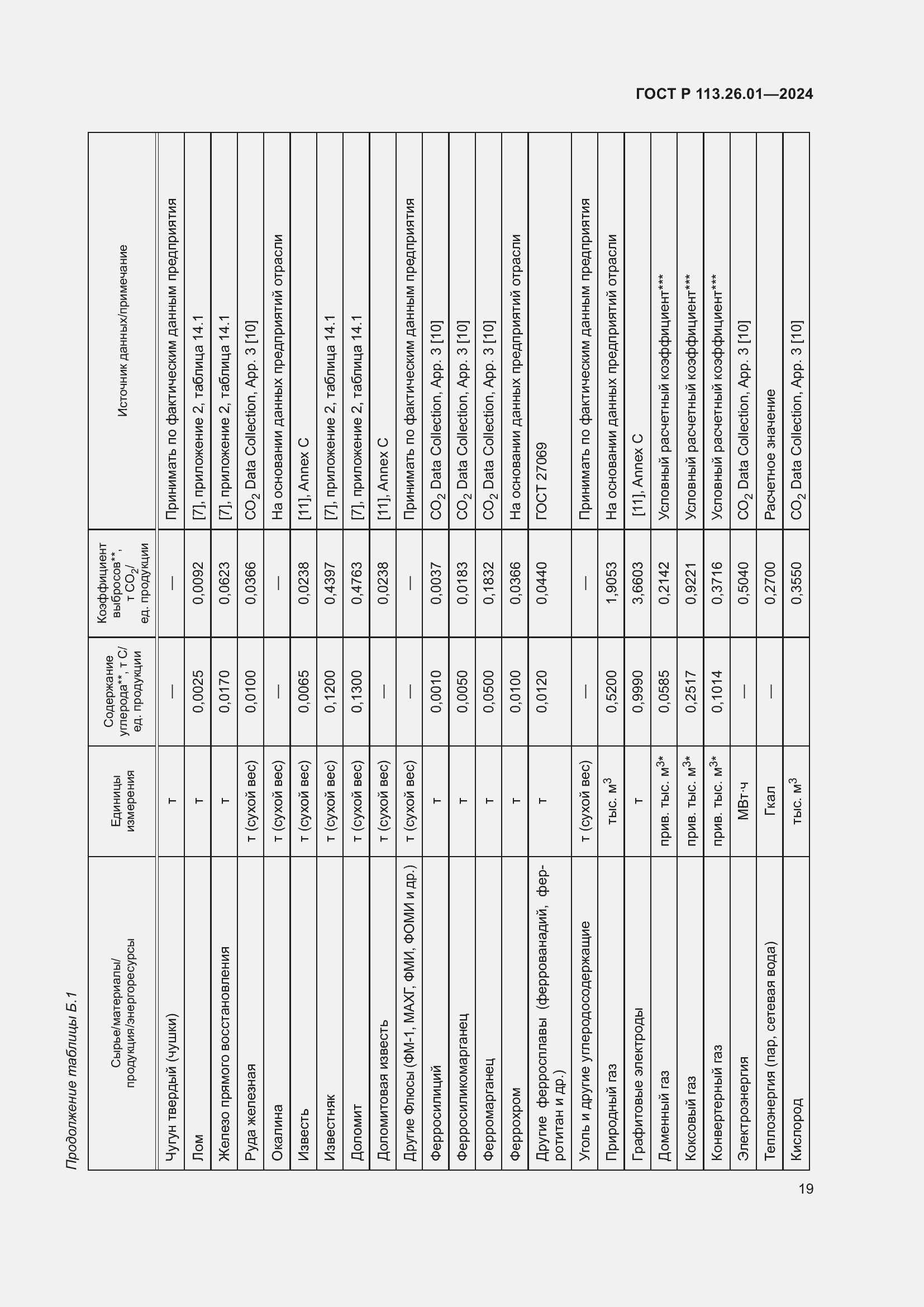 Страница 23 ГОСТ Р 113.26.01-2024