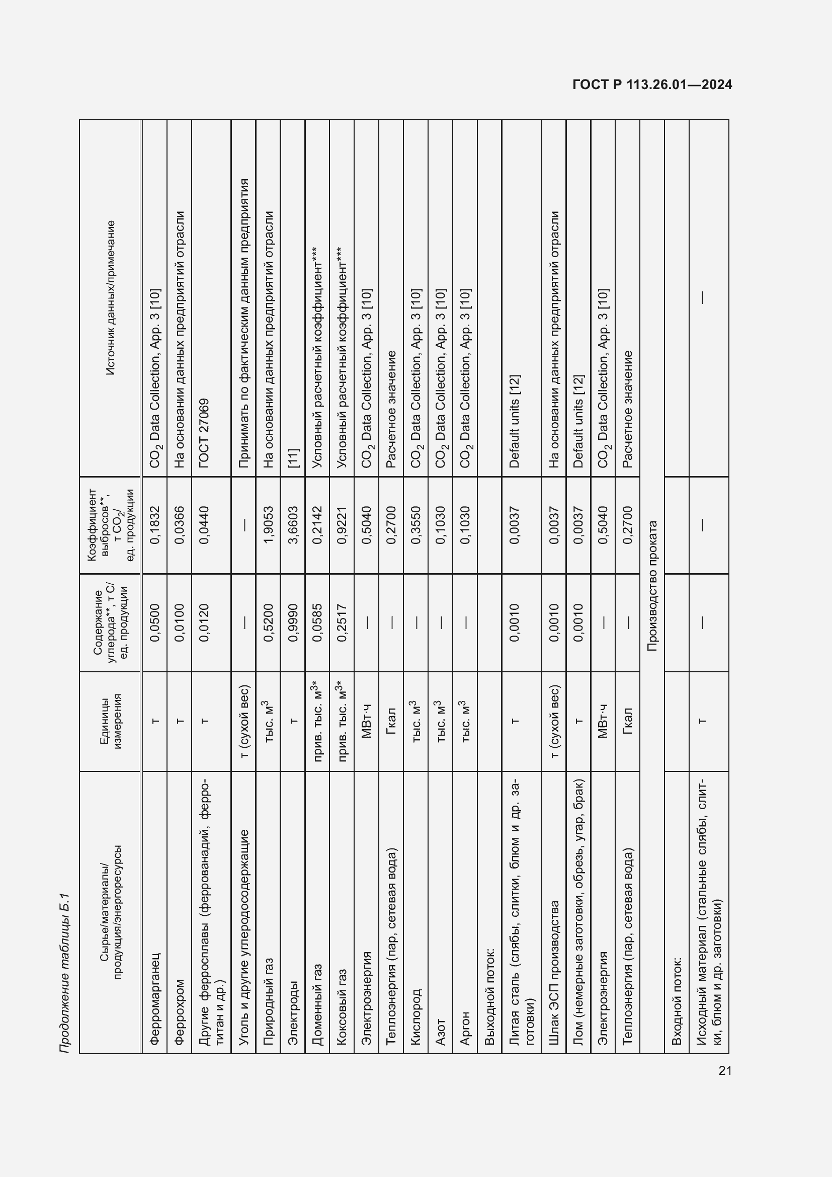 Страница 25 ГОСТ Р 113.26.01-2024
