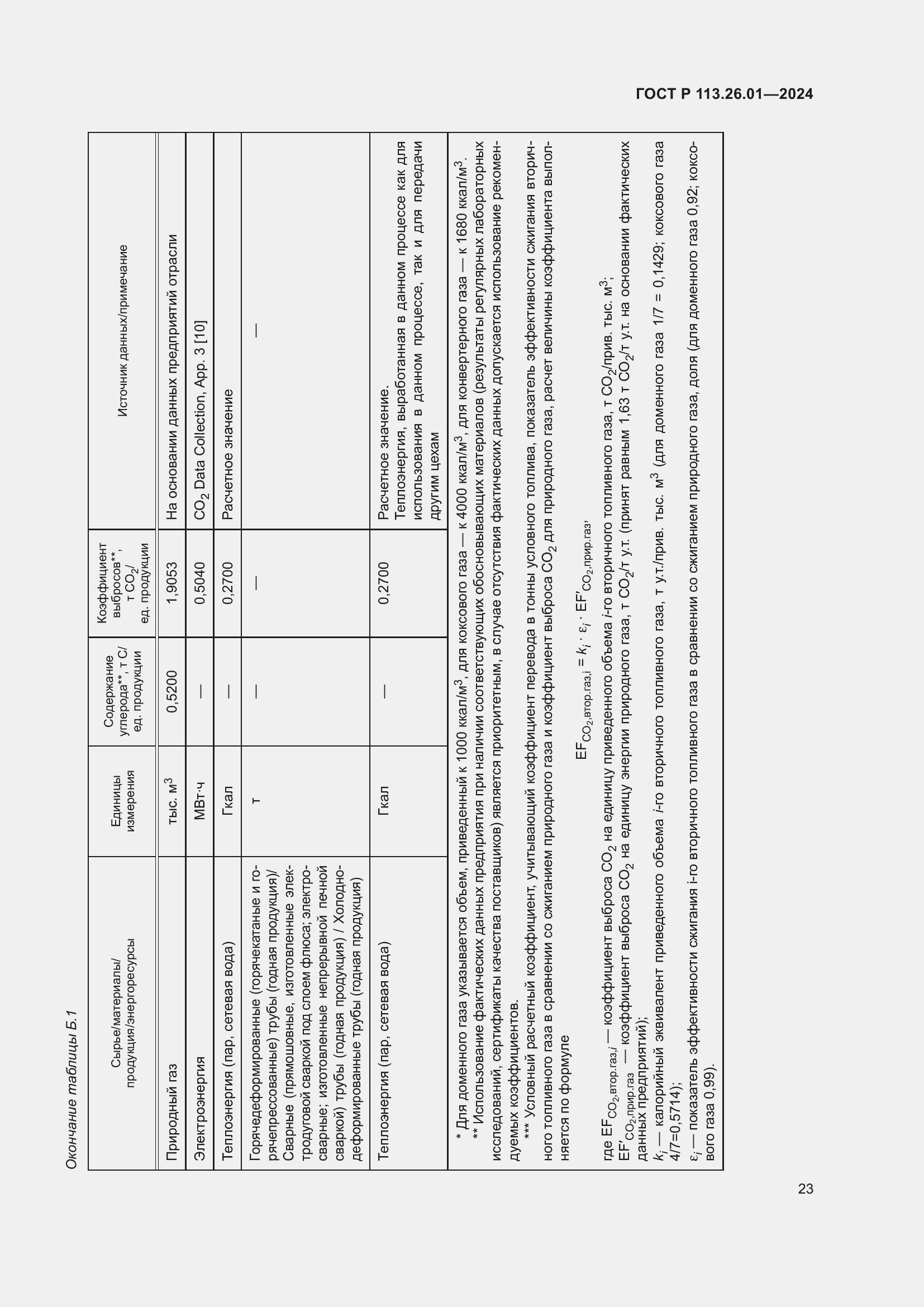 Страница 27 ГОСТ Р 113.26.01-2024