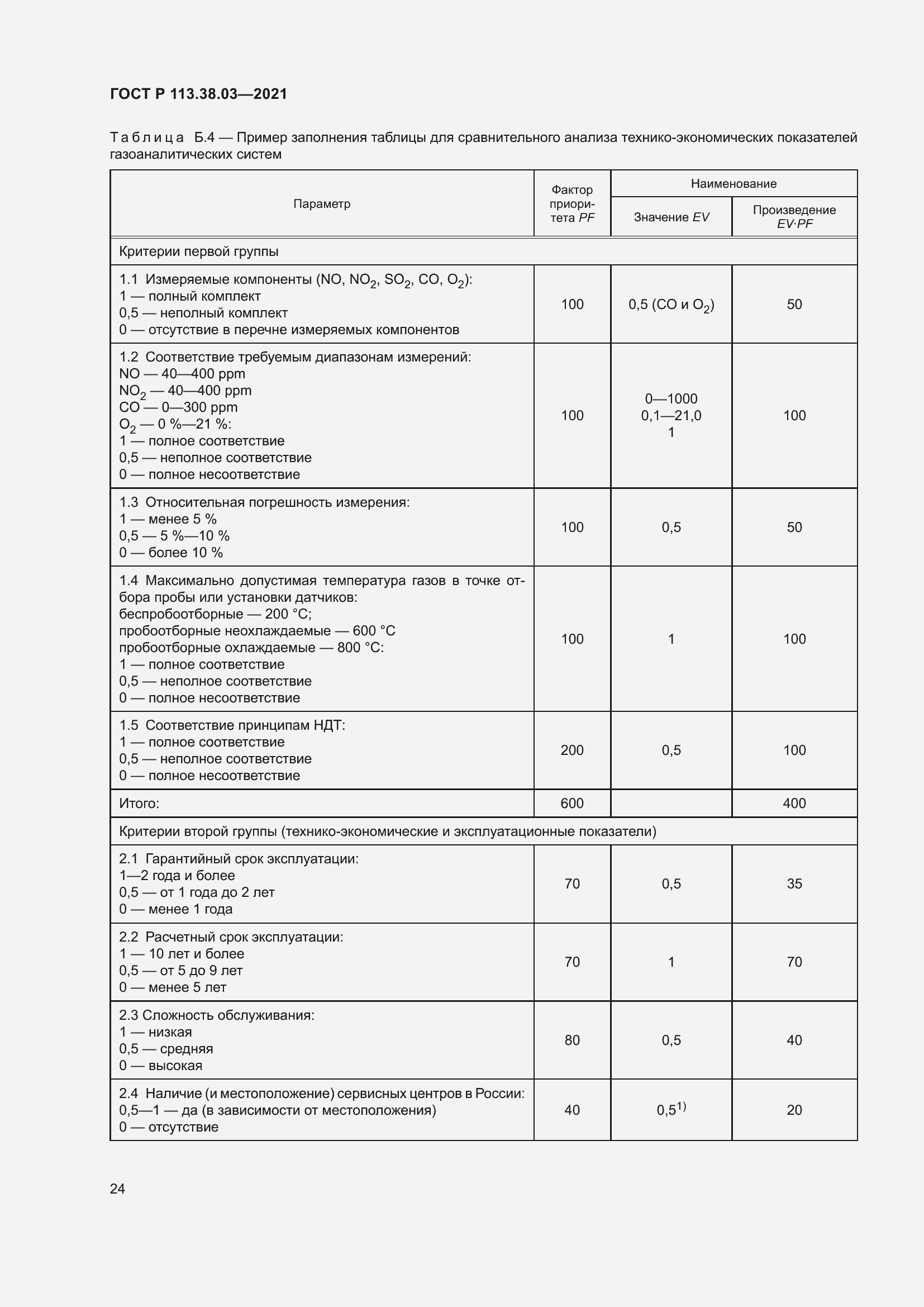 Страница 28 ГОСТ Р 113.38.03-2021