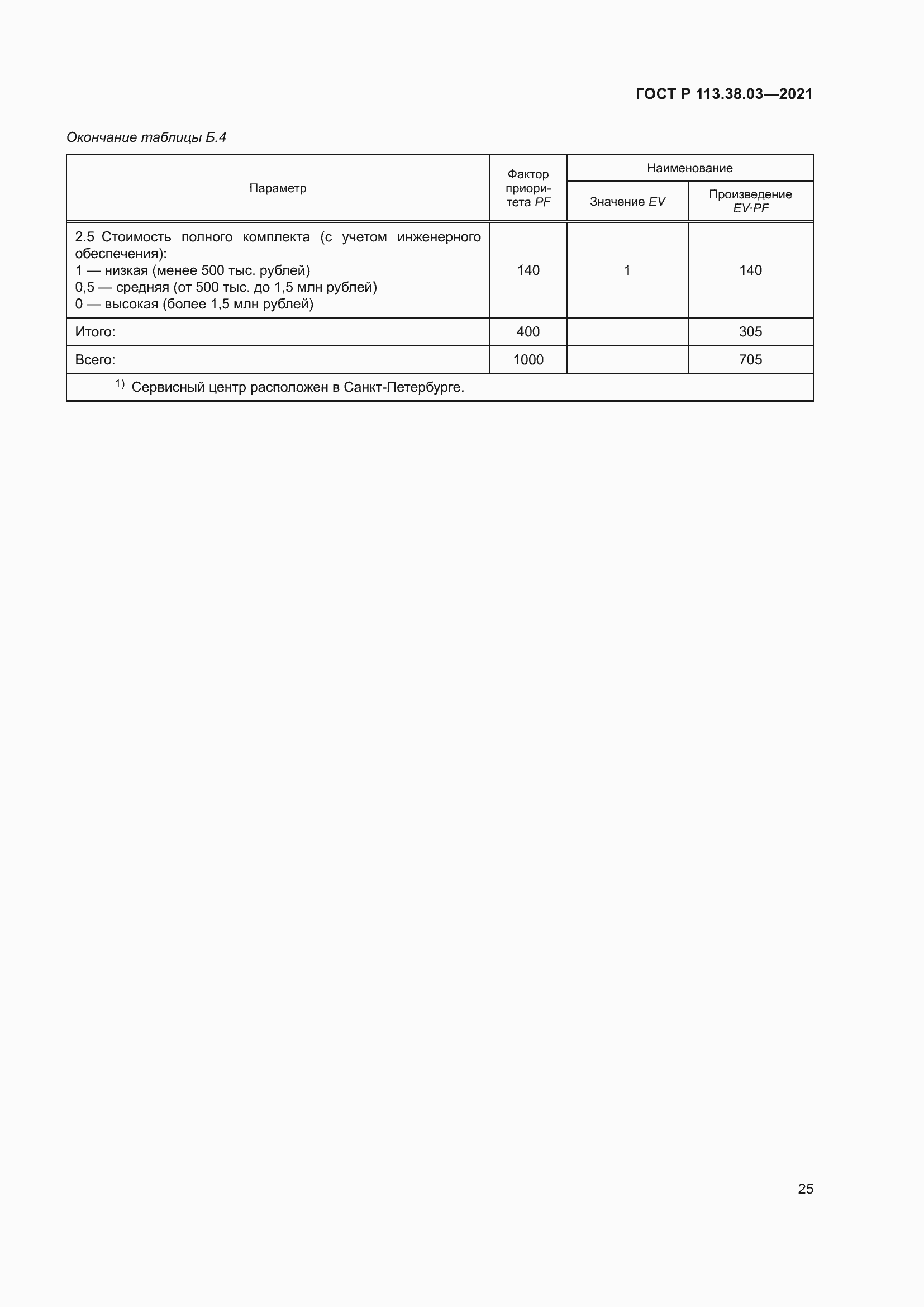 Страница 29 ГОСТ Р 113.38.03-2021