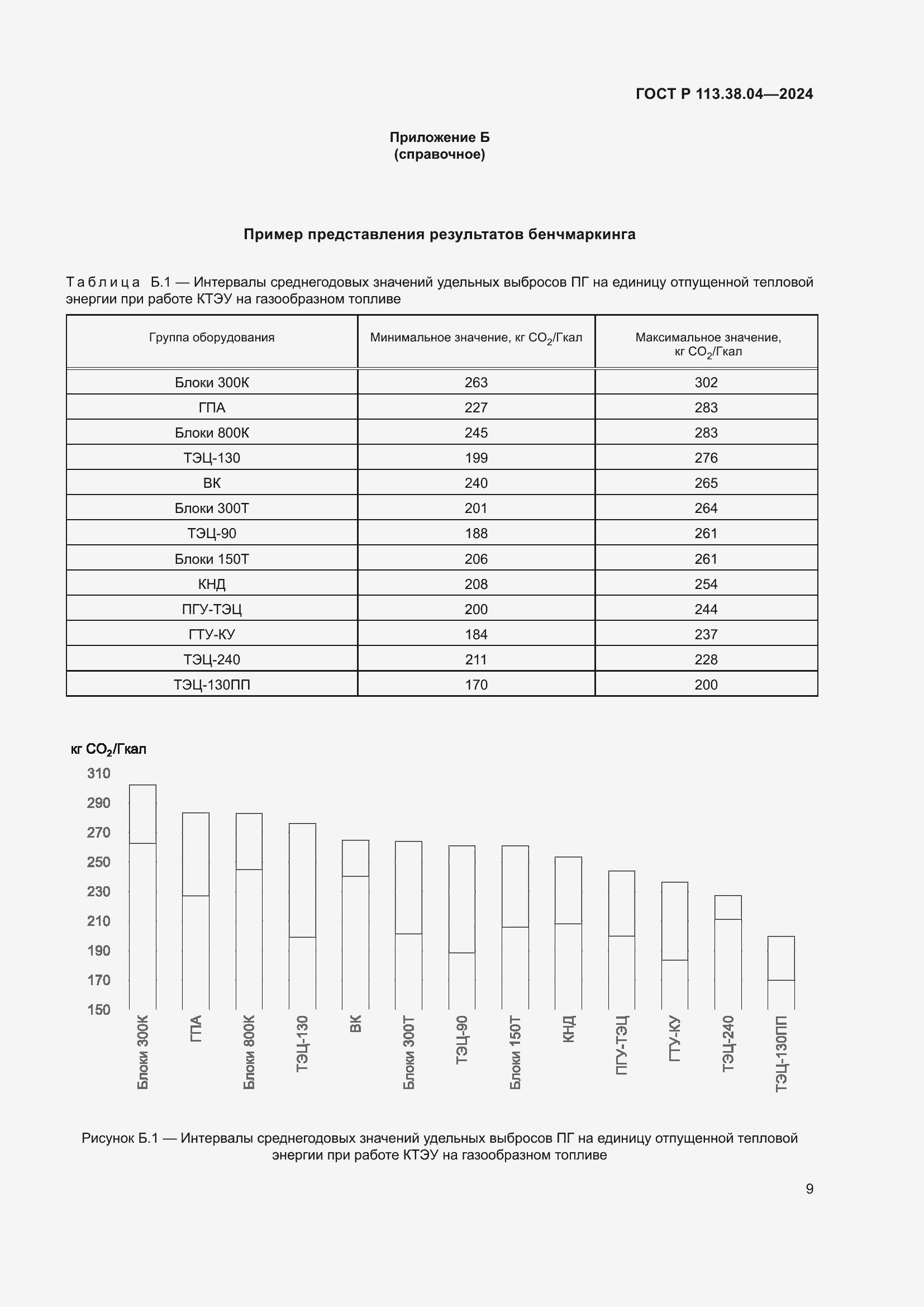 Страница 13 ГОСТ Р 113.38.04-2024