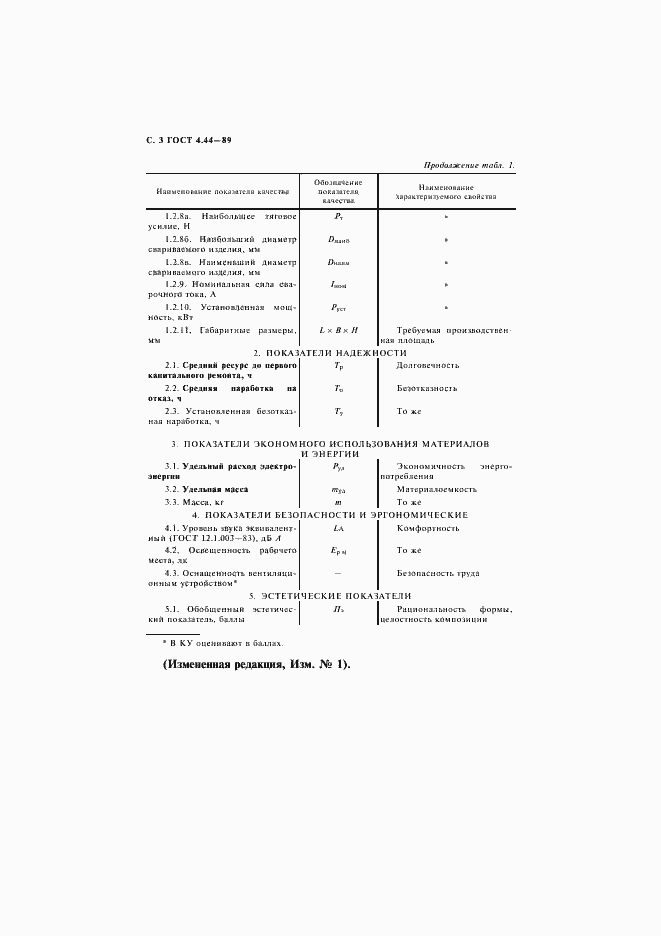 Страница 4 ГОСТ 4.44-89