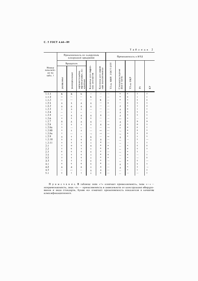 Страница 6 ГОСТ 4.44-89