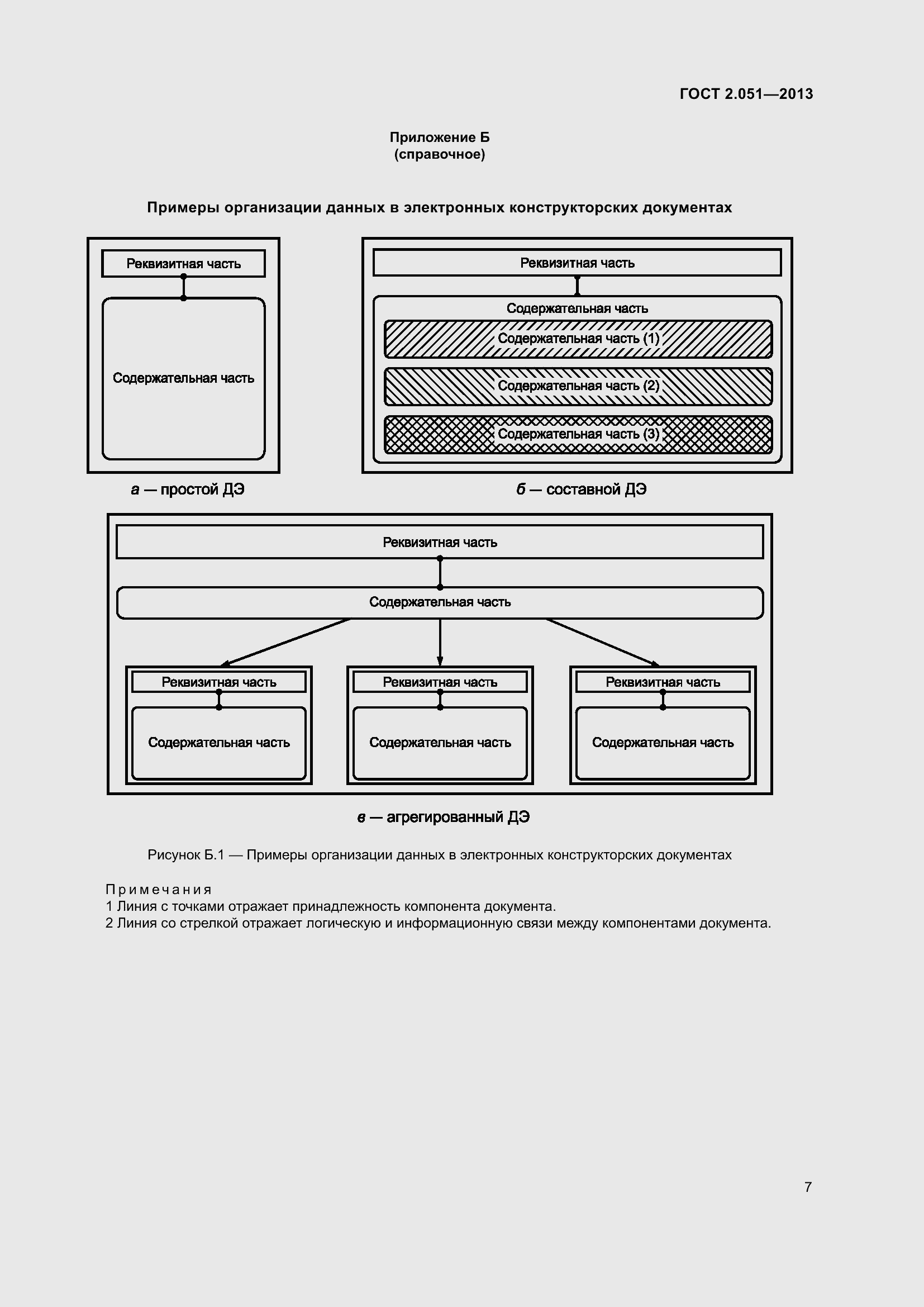 Страница 12 ГОСТ 2.051-2013
