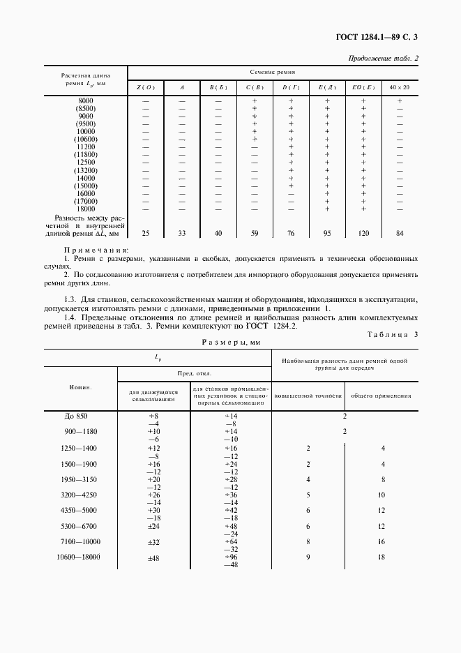 Страница 4 ГОСТ 1284.1-89