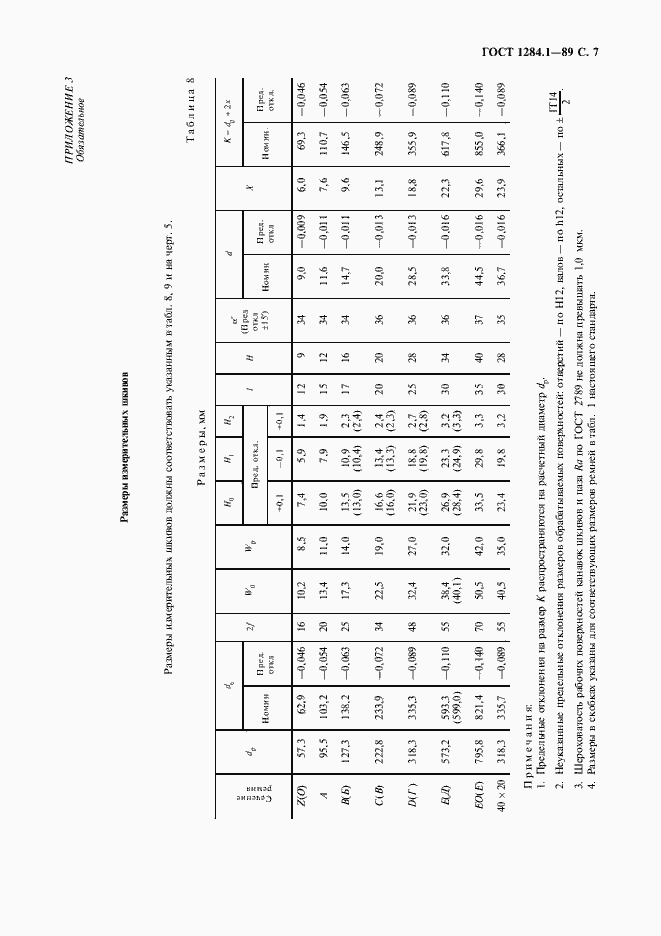 Страница 8 ГОСТ 1284.1-89