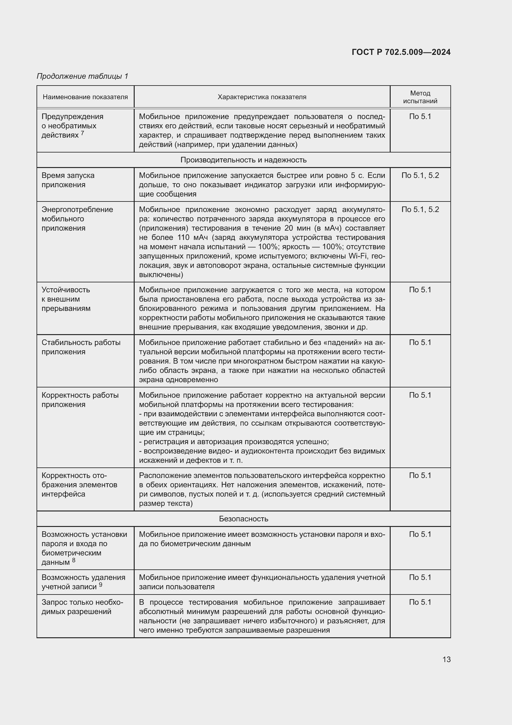 Страница 15 ГОСТ Р 702.5.009-2024