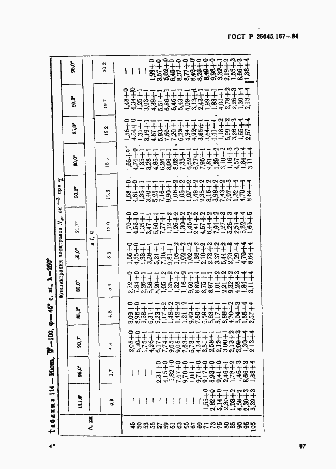 Страница 101 ГОСТ Р 25645.157-94