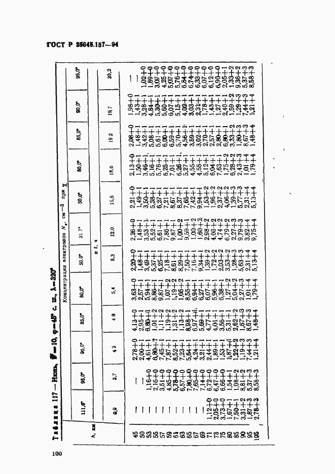 Страница 104 ГОСТ Р 25645.157-94