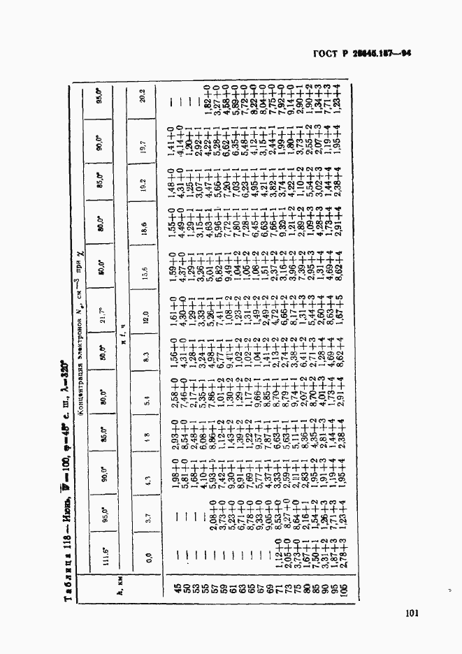 Страница 105 ГОСТ Р 25645.157-94