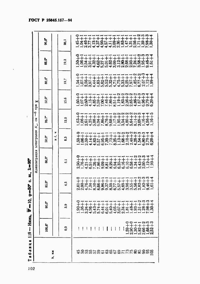Страница 106 ГОСТ Р 25645.157-94