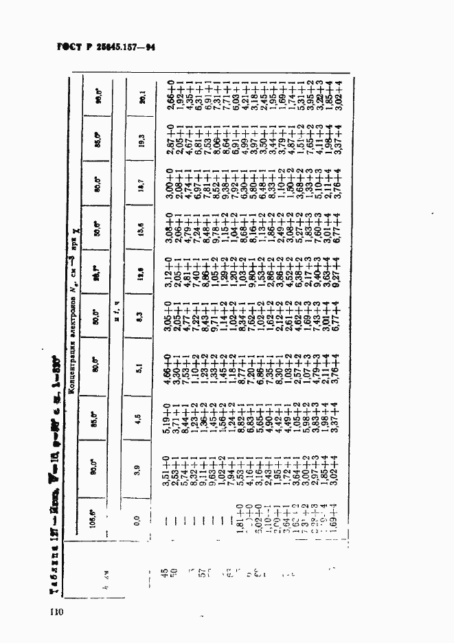 Страница 114 ГОСТ Р 25645.157-94
