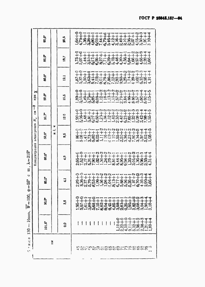 Страница 117 ГОСТ Р 25645.157-94