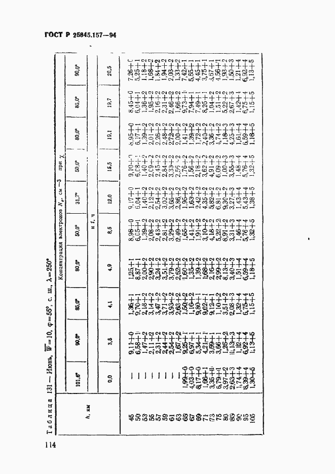 Страница 118 ГОСТ Р 25645.157-94