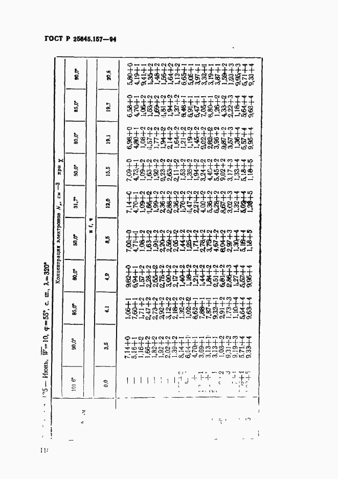 Страница 122 ГОСТ Р 25645.157-94