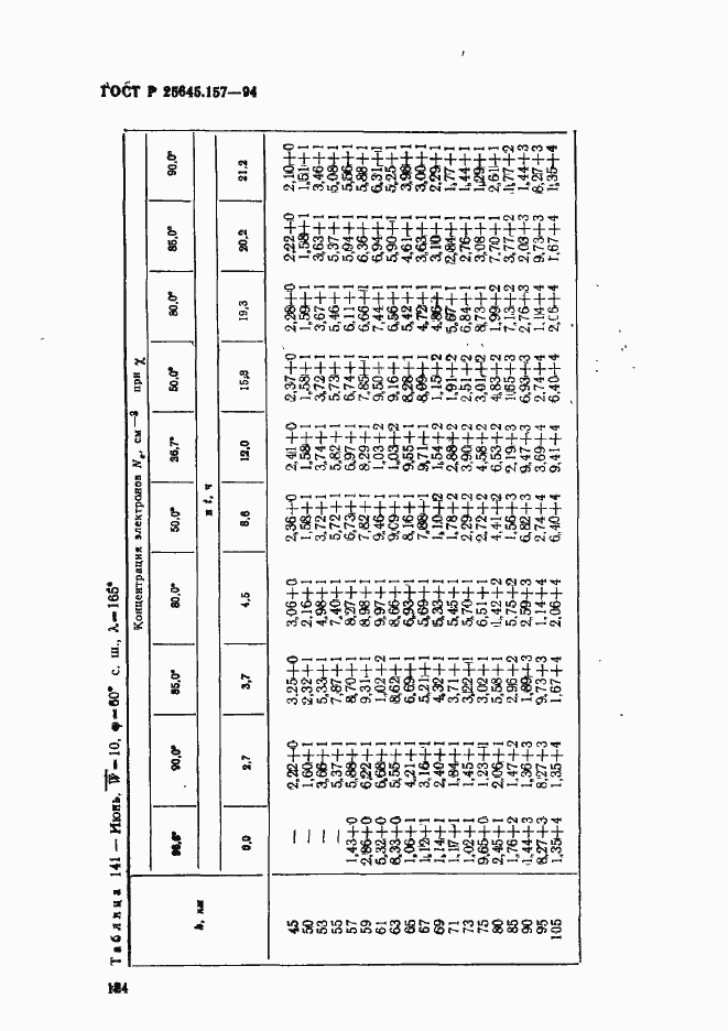 Страница 128 ГОСТ Р 25645.157-94