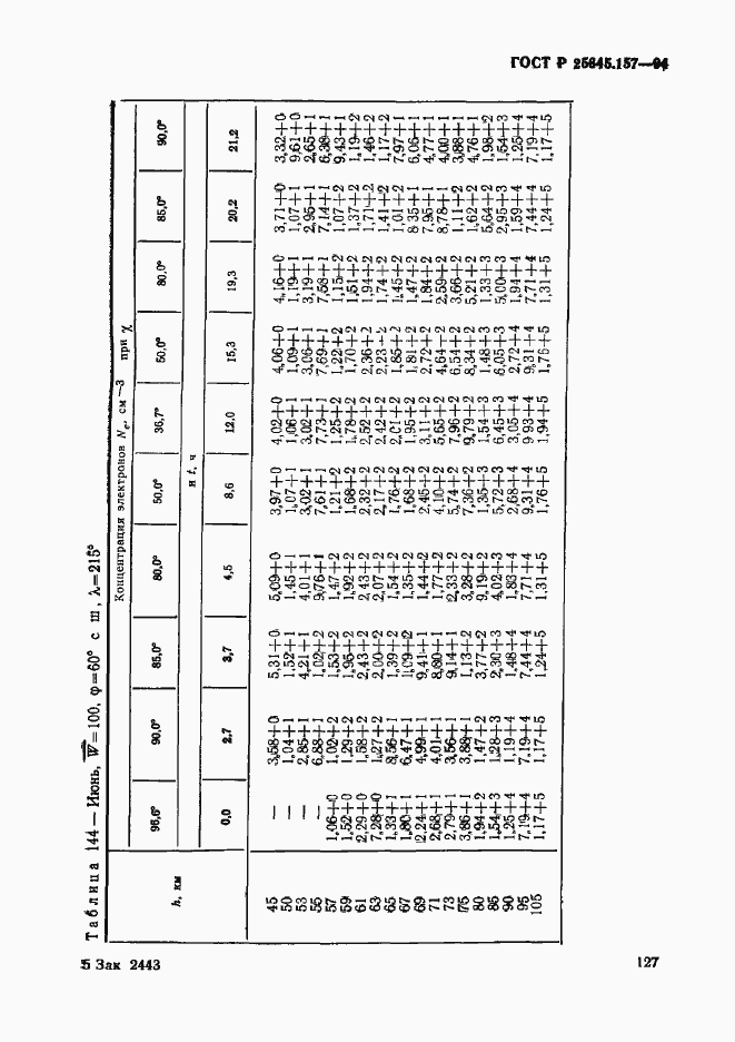 Страница 131 ГОСТ Р 25645.157-94