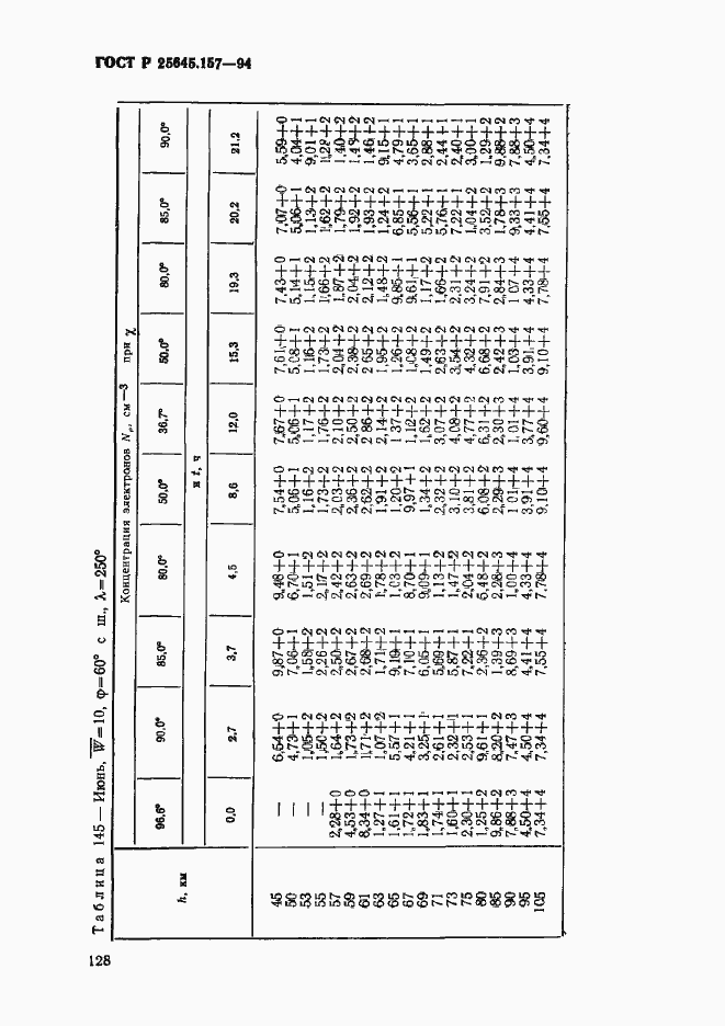 Страница 132 ГОСТ Р 25645.157-94
