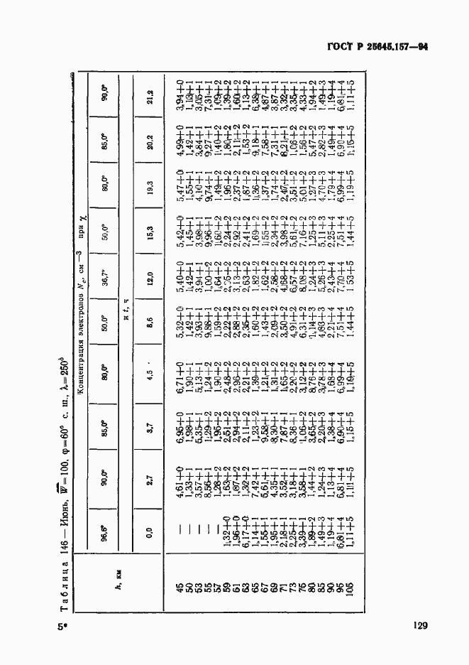 Страница 133 ГОСТ Р 25645.157-94
