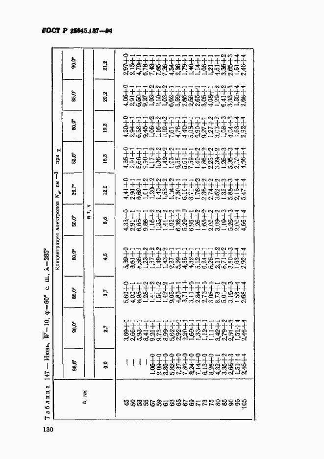 Страница 134 ГОСТ Р 25645.157-94