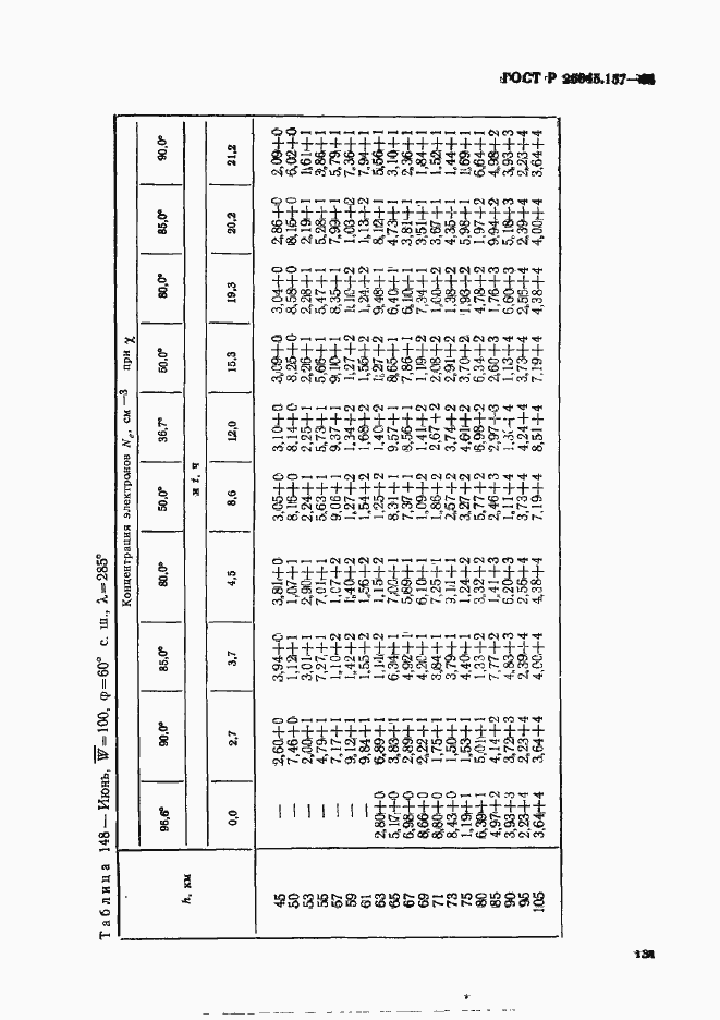Страница 135 ГОСТ Р 25645.157-94