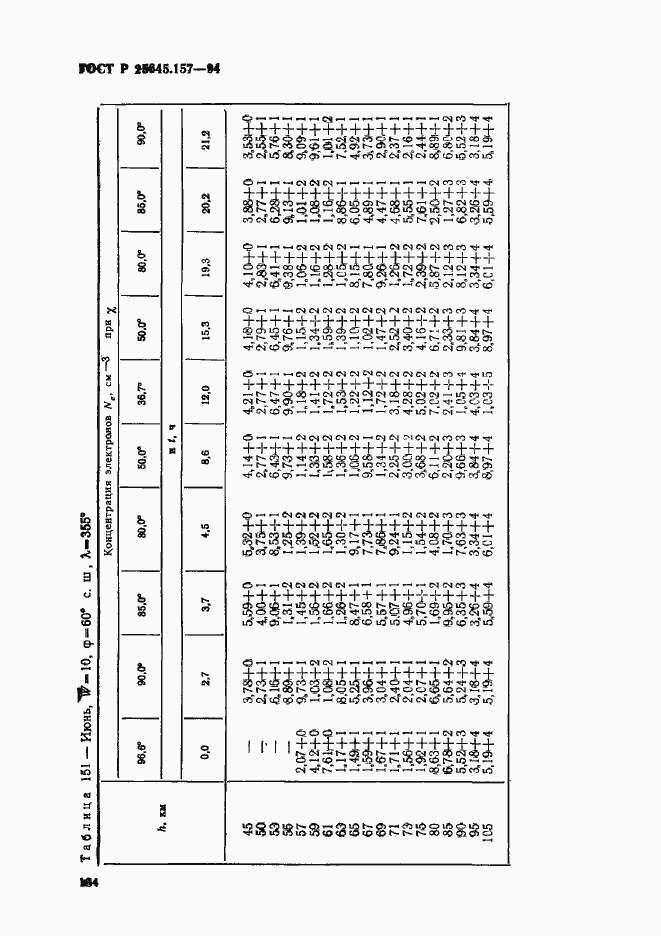 Страница 138 ГОСТ Р 25645.157-94