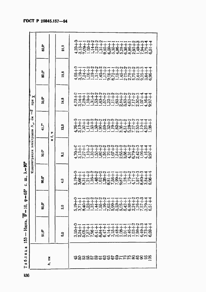 Страница 140 ГОСТ Р 25645.157-94