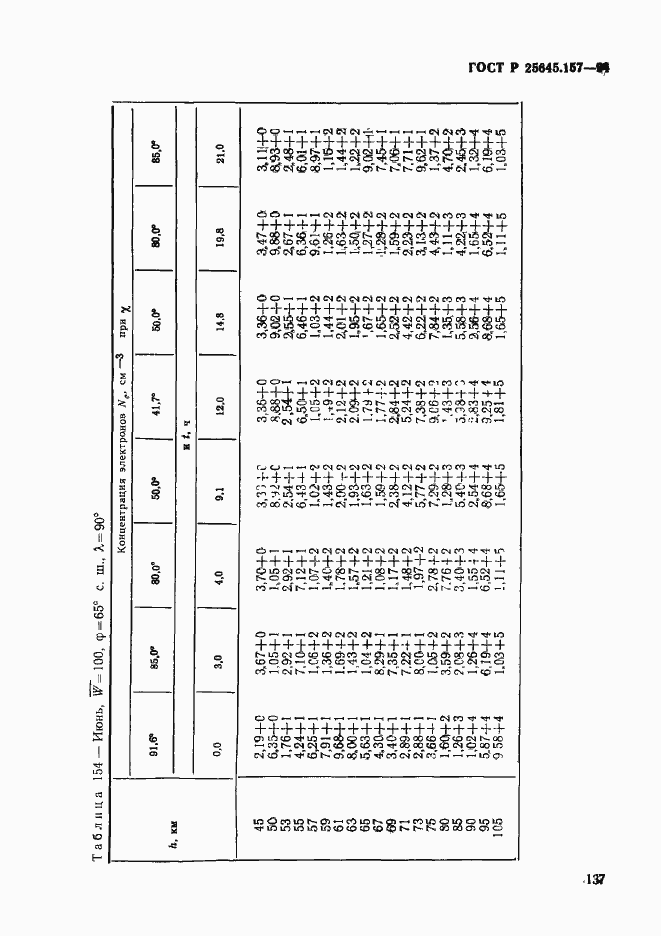 Страница 141 ГОСТ Р 25645.157-94