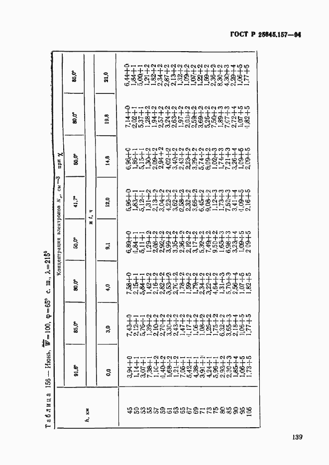 Страница 143 ГОСТ Р 25645.157-94