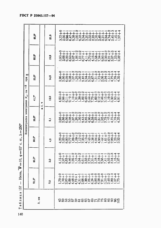 Страница 144 ГОСТ Р 25645.157-94