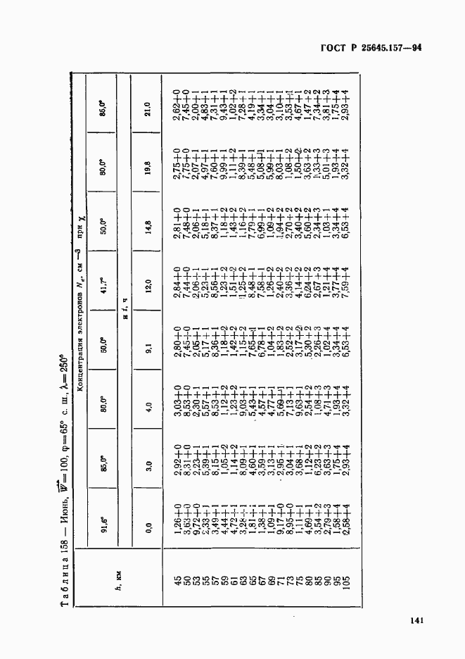 Страница 145 ГОСТ Р 25645.157-94