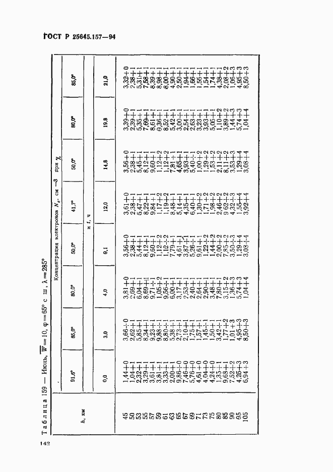 Страница 146 ГОСТ Р 25645.157-94