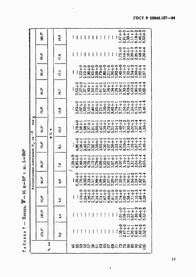 Страница 15 ГОСТ Р 25645.157-94