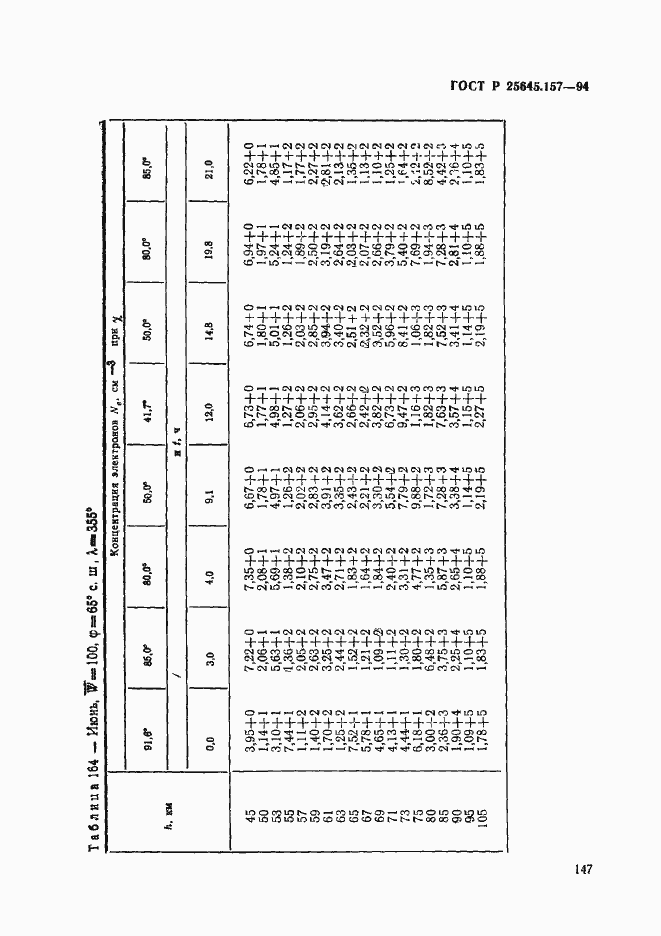 Страница 151 ГОСТ Р 25645.157-94