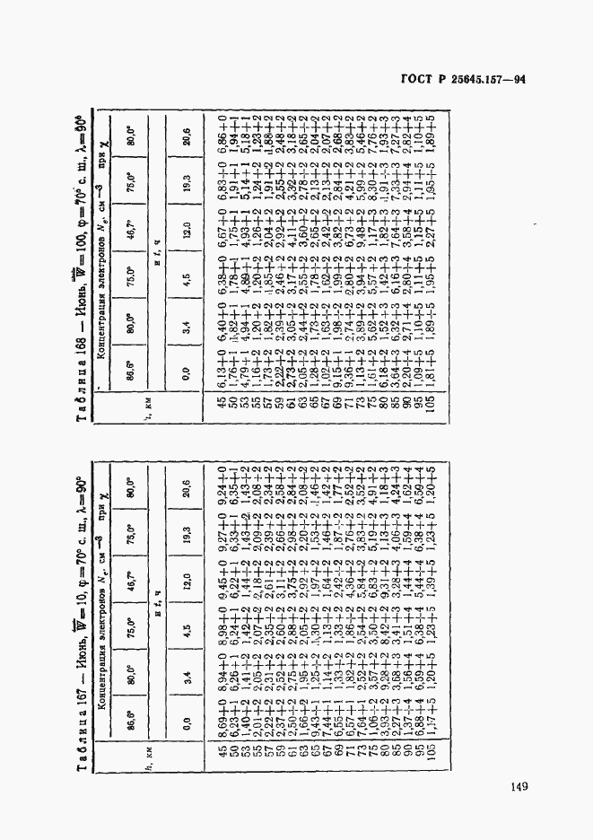 Страница 153 ГОСТ Р 25645.157-94