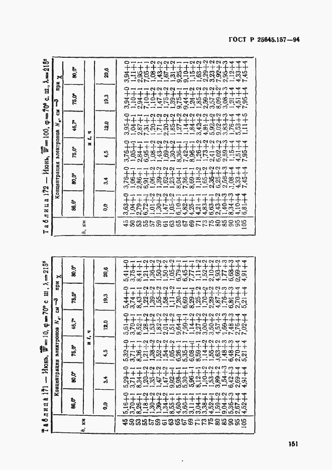 Страница 155 ГОСТ Р 25645.157-94