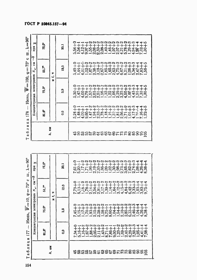 Страница 158 ГОСТ Р 25645.157-94