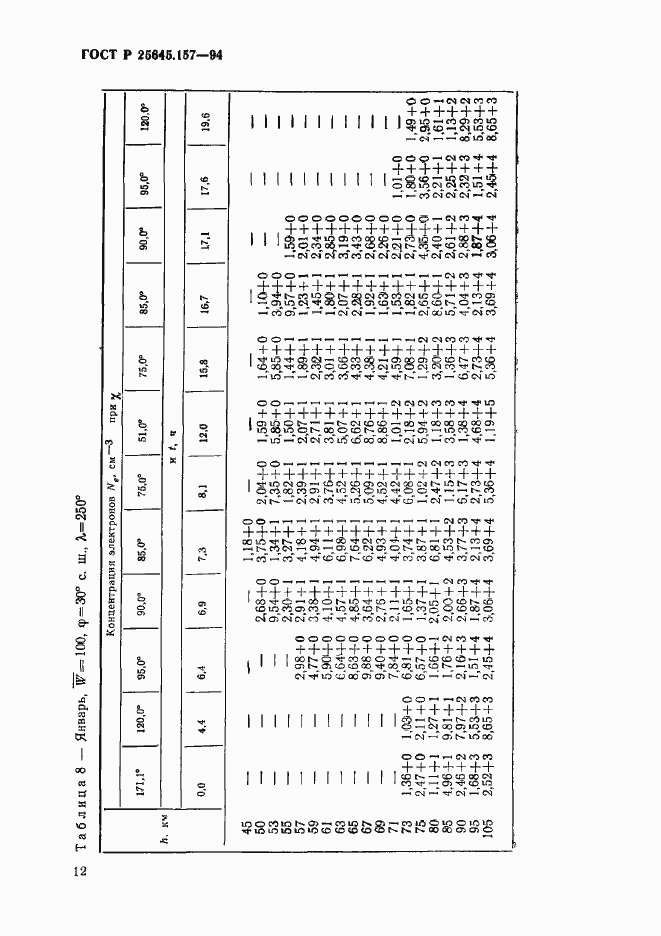 Страница 16 ГОСТ Р 25645.157-94