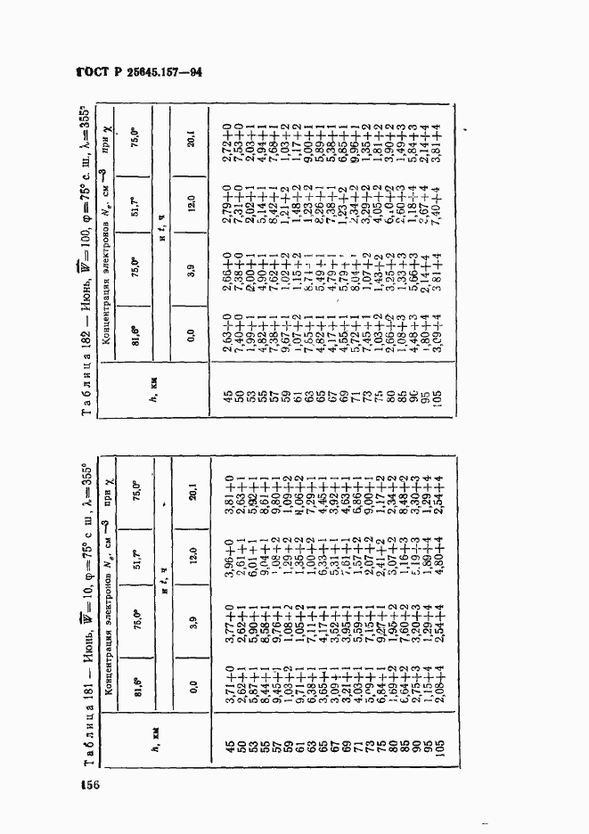 Страница 160 ГОСТ Р 25645.157-94