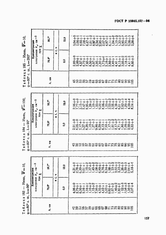 Страница 161 ГОСТ Р 25645.157-94
