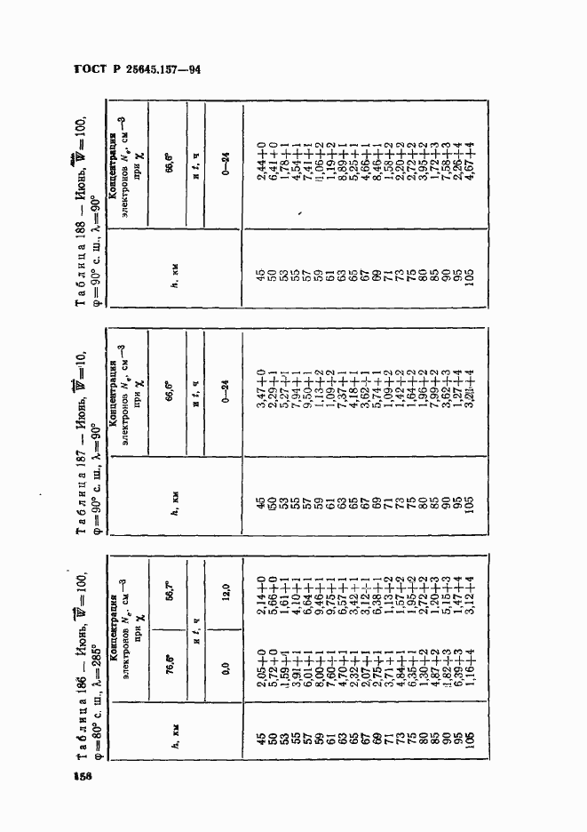 Страница 162 ГОСТ Р 25645.157-94