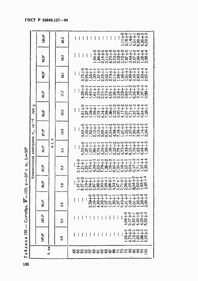 Страница 164 ГОСТ Р 25645.157-94