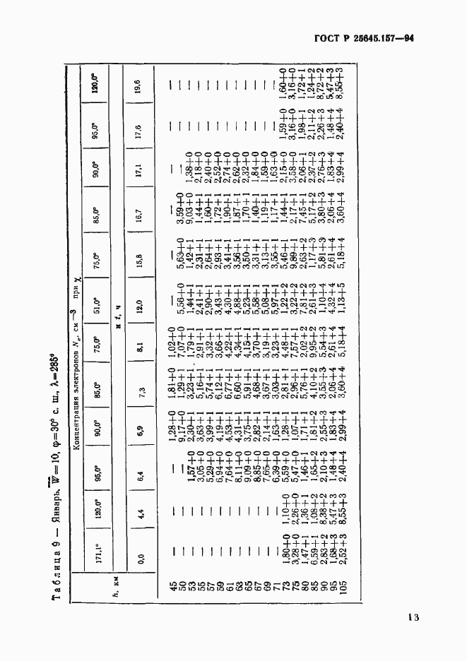 Страница 17 ГОСТ Р 25645.157-94