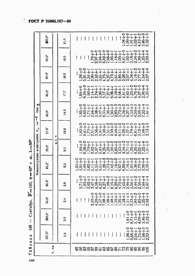 Страница 172 ГОСТ Р 25645.157-94
